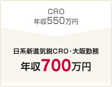 CRO年収550万円→日系新進気鋭CRO･大阪勤務 年収700万円